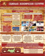 Стенд "Социально-экономическая география. Отраслевая структура хозяйства" - fgospostavki.ru - Хабаровск
