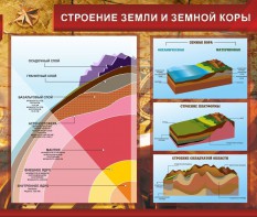 Стенд "Строение Земли и земной коры" Вариант 2 - fgospostavki.ru - Хабаровск
