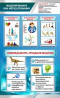 Стенд "Моделирование как метод познания" - fgospostavki.ru - Хабаровск