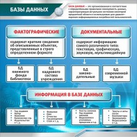 Стенд "Базы данных" - fgospostavki.ru - Хабаровск