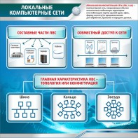 Стенд "Локальные компьютерные сети" - fgospostavki.ru - Хабаровск