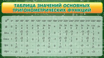 Стенд "Таблица значений основных тригонометрических функций" Вариант 2 - fgospostavki.ru - Хабаровск