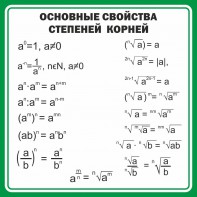 Стенд "Основные свойства степеней корней" - fgospostavki.ru - Хабаровск