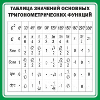 Стенд "Таблица значений основных тригонометрических функций" Вариант 12 - fgospostavki.ru - Хабаровск