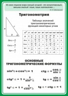 Стенд "Тригонометрия" Вариант 2 - fgospostavki.ru - Хабаровск