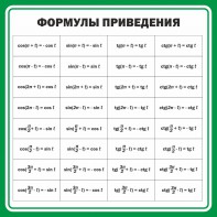Стенд "Формулы приведения" - fgospostavki.ru - Хабаровск