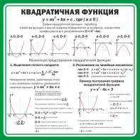 Стенд "Квадратичная функция" - fgospostavki.ru - Хабаровск