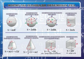 Стенд "Формулы площади объемных тел" - fgospostavki.ru - Хабаровск