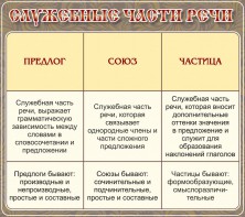 Стенд "Служебные части речи" - fgospostavki.ru - Хабаровск