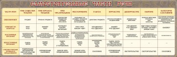 Стенд "Самостоятельные части речи" Вариант 1 - fgospostavki.ru - Хабаровск