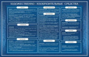 Стенд "Художественно-изобразительные средства" - fgospostavki.ru - Хабаровск