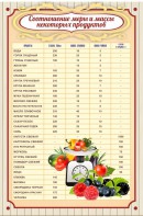 Стенд "Соотношение меры и массы" - fgospostavki.ru - Хабаровск