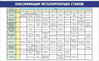 Стенд "Классификация металлорежущих станков" - fgospostavki.ru - Хабаровск