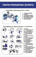 Стенд "Токарно-револьверные автоматы" - fgospostavki.ru - Хабаровск