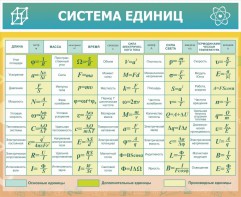 Стенд "Система единиц" - fgospostavki.ru - Хабаровск