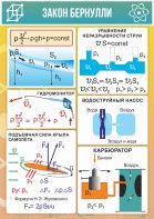 Стенд "Закон Бернулли" - fgospostavki.ru - Хабаровск