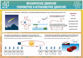 Стенд "Механическое движение" - fgospostavki.ru - Хабаровск