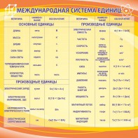 Стенд "Международная система единиц" - fgospostavki.ru - Хабаровск
