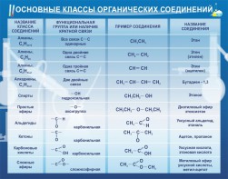Стенд "Основные классы органических соединений" - fgospostavki.ru - Хабаровск