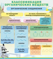 Стенд "Классификация органических веществ" - fgospostavki.ru - Хабаровск