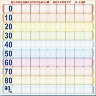 Панно (демонстрационное) магнитно-маркерное "Объекты, предназначенные для демонстрации последовательного пересчета от 0 до 100" + комплект тематических магнитов - fgospostavki.ru - Хабаровск