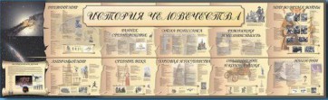 Настенное полотно "История человечества" (5000 х 1500 мм) - fgospostavki.ru - Хабаровск