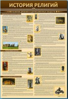 Стенды "История религий" - fgospostavki.ru - Хабаровск