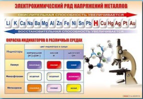 Стенд "Электрохимический ряд и окраска индикаторов в различных средах" - fgospostavki.ru - Хабаровск