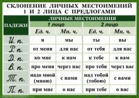 Комплект таблиц. Орфография 4-5 класс - fgospostavki.ru - Хабаровск