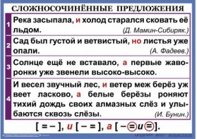Комплект таблиц. Орфография и пунктуация 6-7 класс - fgospostavki.ru - Хабаровск
