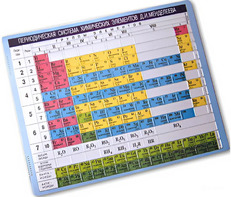 Пособие для незрячих – Таблица Менделеева - fgospostavki.ru - Хабаровск