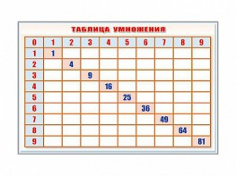 Фрагмент (демонстрационный) маркерный "Таблица умножения" - fgospostavki.ru - Хабаровск