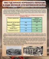 Стенд "1942 год. Начало перелома в ходе Великой Отечественной" - fgospostavki.ru - Хабаровск