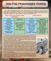 Стенд "1944 год решающих побед" - fgospostavki.ru - Хабаровск