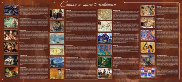 Стенд "Стили и эпохи в живописи" Вариант 2 - fgospostavki.ru - Хабаровск