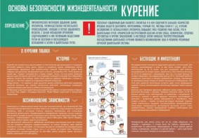 Стенд "Курение" - fgospostavki.ru - Хабаровск