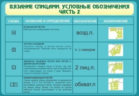 Стенд "Вязание спицами. Условные обозначения. Часть 2" - fgospostavki.ru - Хабаровск