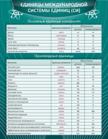 Стенд "Единицы международной системы СИ" - fgospostavki.ru - Хабаровск
