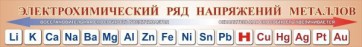 Стенд "Электрохимический ряд напряжений металлов" - fgospostavki.ru - Хабаровск