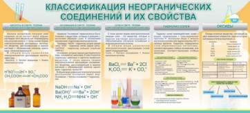Стенд "Классификация неорганических соединений и их свойства" - fgospostavki.ru - Хабаровск