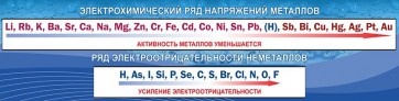Стенд "Электрохимический ряд напряжений" - fgospostavki.ru - Хабаровск
