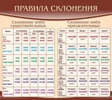 Стенд "Правила склонения" - fgospostavki.ru - Хабаровск