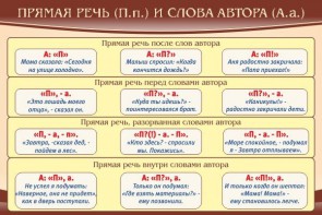 Стенд "Прямая речь и слова автора" - fgospostavki.ru - Хабаровск
