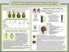 Стенд "Ручные осколочные гранаты" - fgospostavki.ru - Хабаровск