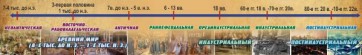 Стенд "Линия времени" - fgospostavki.ru - Хабаровск