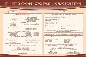 Стенд ""н" и "нн" в суффиксах разных частей речи" - fgospostavki.ru - Хабаровск