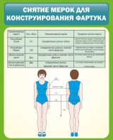 Стенд "Снятие мерок для конструирования фартука" - fgospostavki.ru - Хабаровск