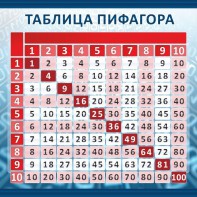 Стенд "Таблица Пифагора" Вариант 1 - fgospostavki.ru - Хабаровск