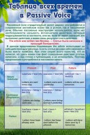 Стенд "Таблица всех времен в Passive Voice" - fgospostavki.ru - Хабаровск