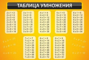Стенд "Таблица умножения" Вариант 1 - fgospostavki.ru - Хабаровск